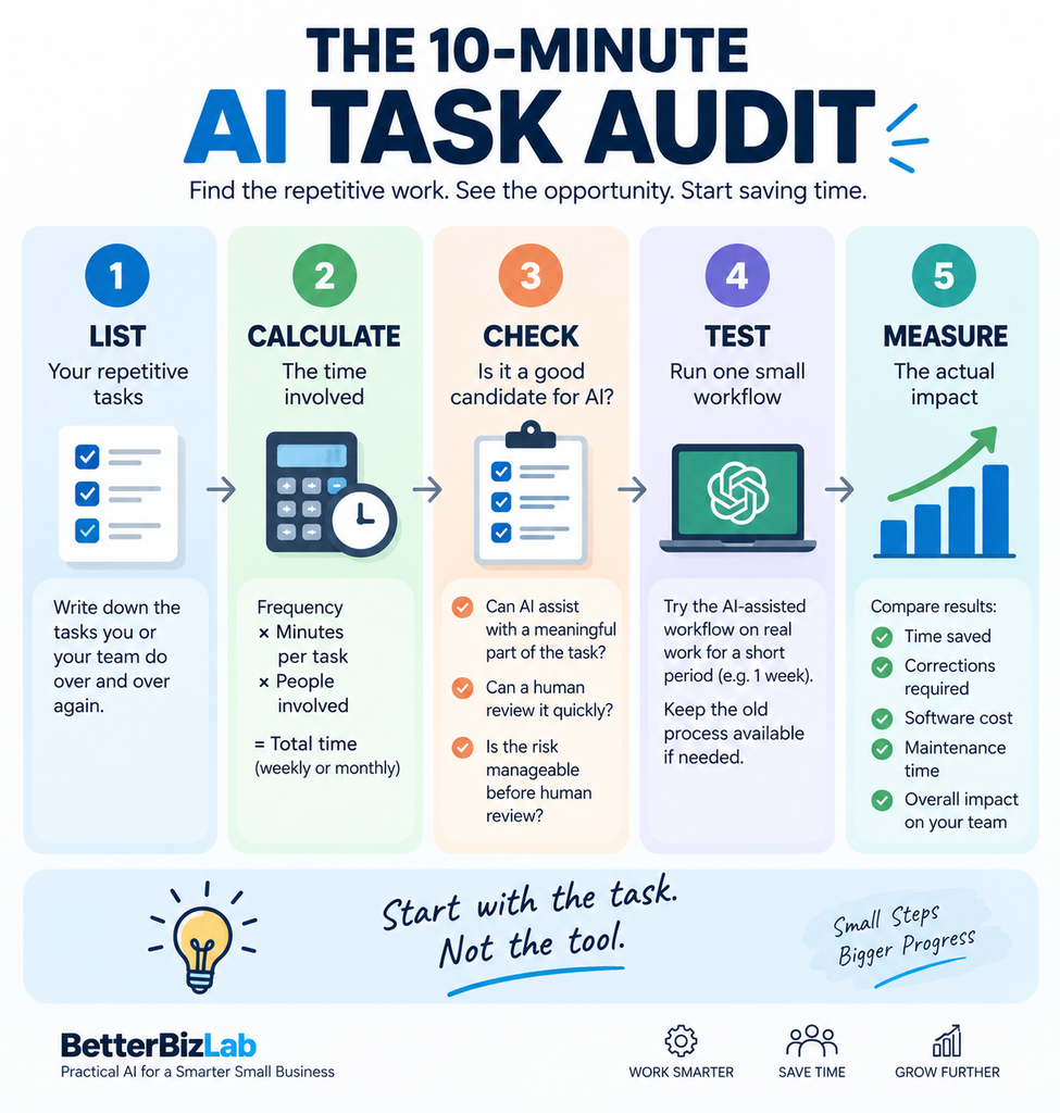 10-Minute AI Task Audit for small businesses to identify repetitive work and measure time saved with AI