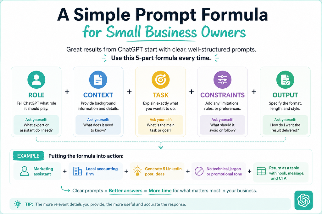 ChatGPT prompts for small business formula