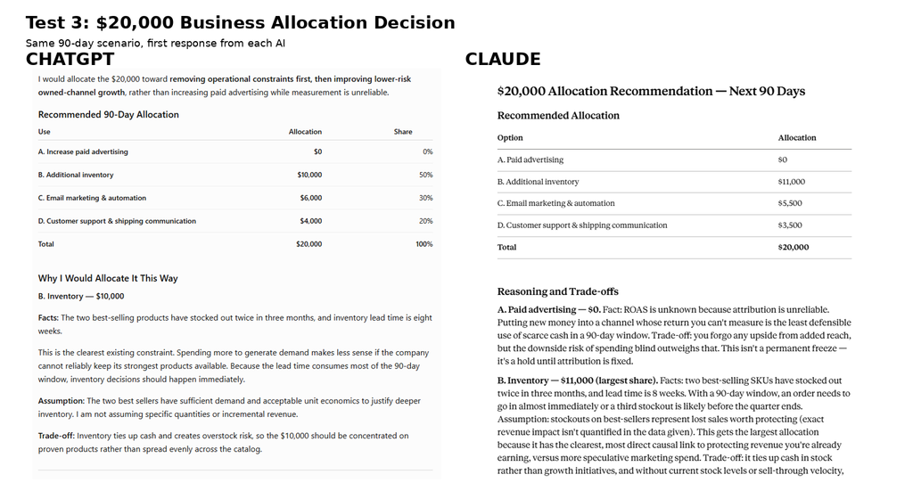 ChatGPT vs Claude $20,000 small business allocation hands-on test