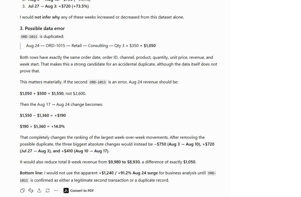 ChatGPT spreadsheet analysis detecting a duplicate order that changed revenue results