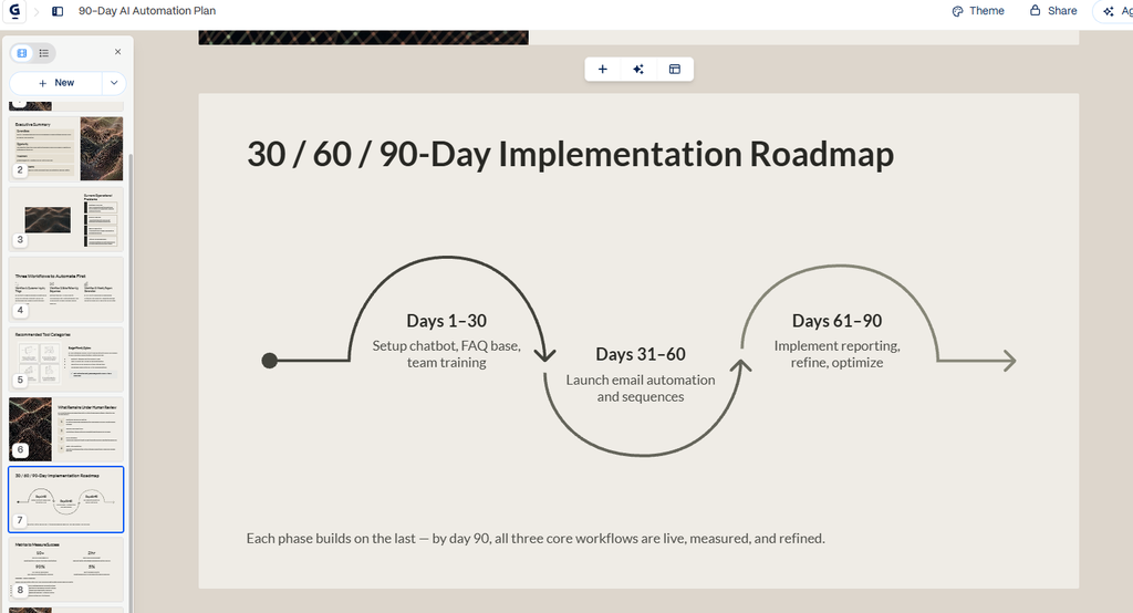 Gamma AI generated 30 60 90 day automation roadmap tested by BetterBizLab