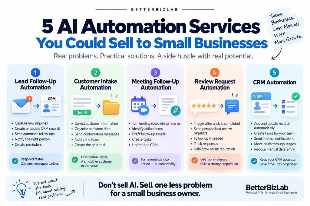 How to automate customer service with AI workflow