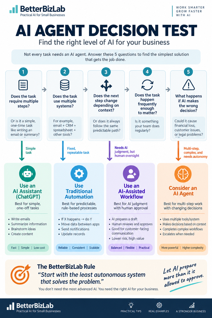 BetterBizLab AI agent decision test for small businesses