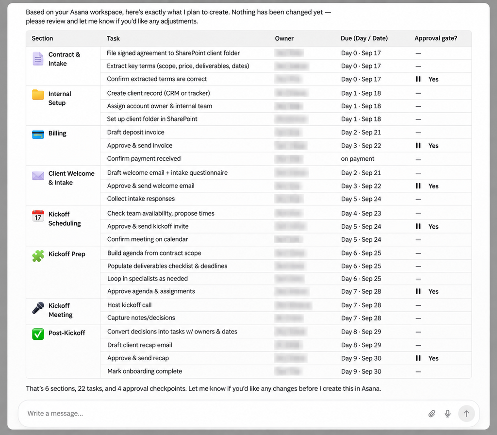 Claude-generated client onboarding workflow with tasks, deadlines and human approval checkpoints