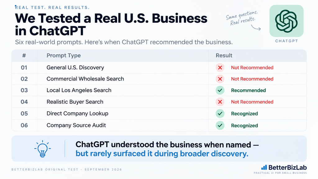 ChatGPT business recommendation test results from six real-world prompts