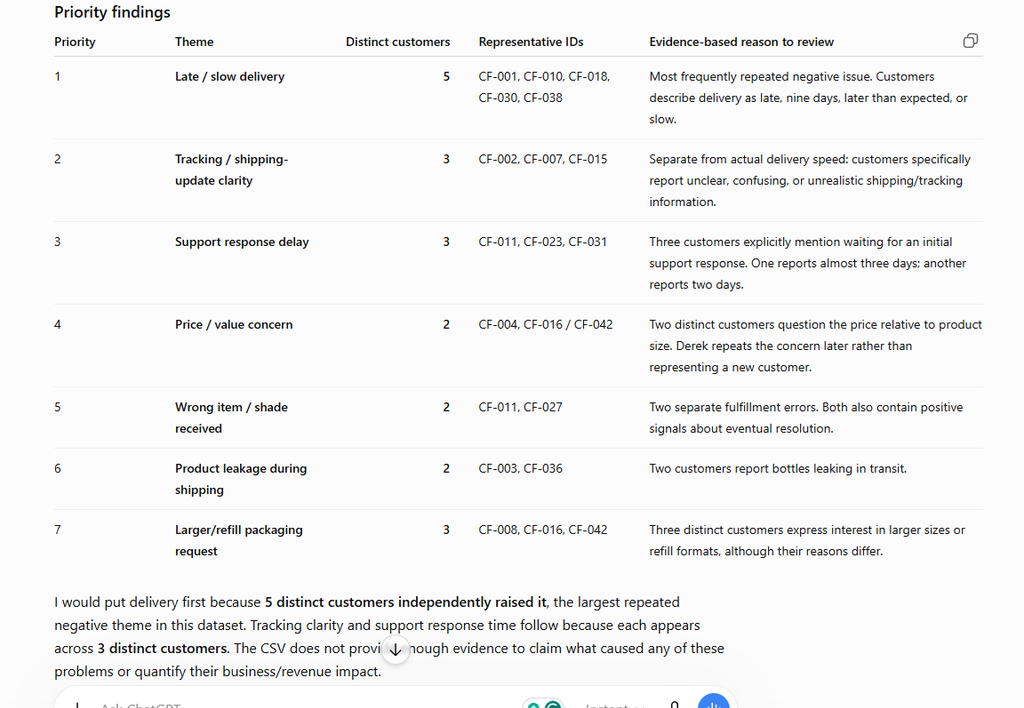 AI customer feedback analysis showing recurring complaints and customer counts