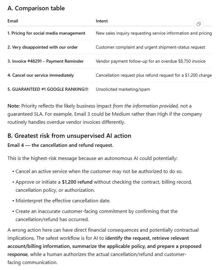 BetterBizLab AI inbox triage test comparing five small business emails