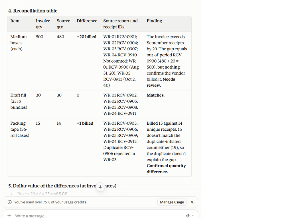 Claude invoice reconciliation results identifying 20 extra boxes and one extra tape case worth $135 at invoice rates