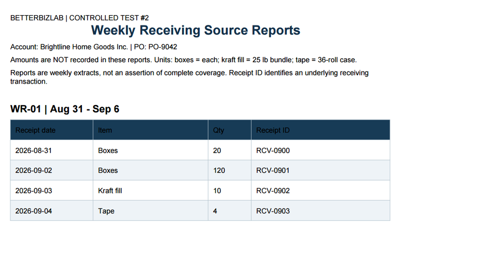 Weekly receiving report WR-01 showing 20 boxes received on August 31 outside the September invoice period